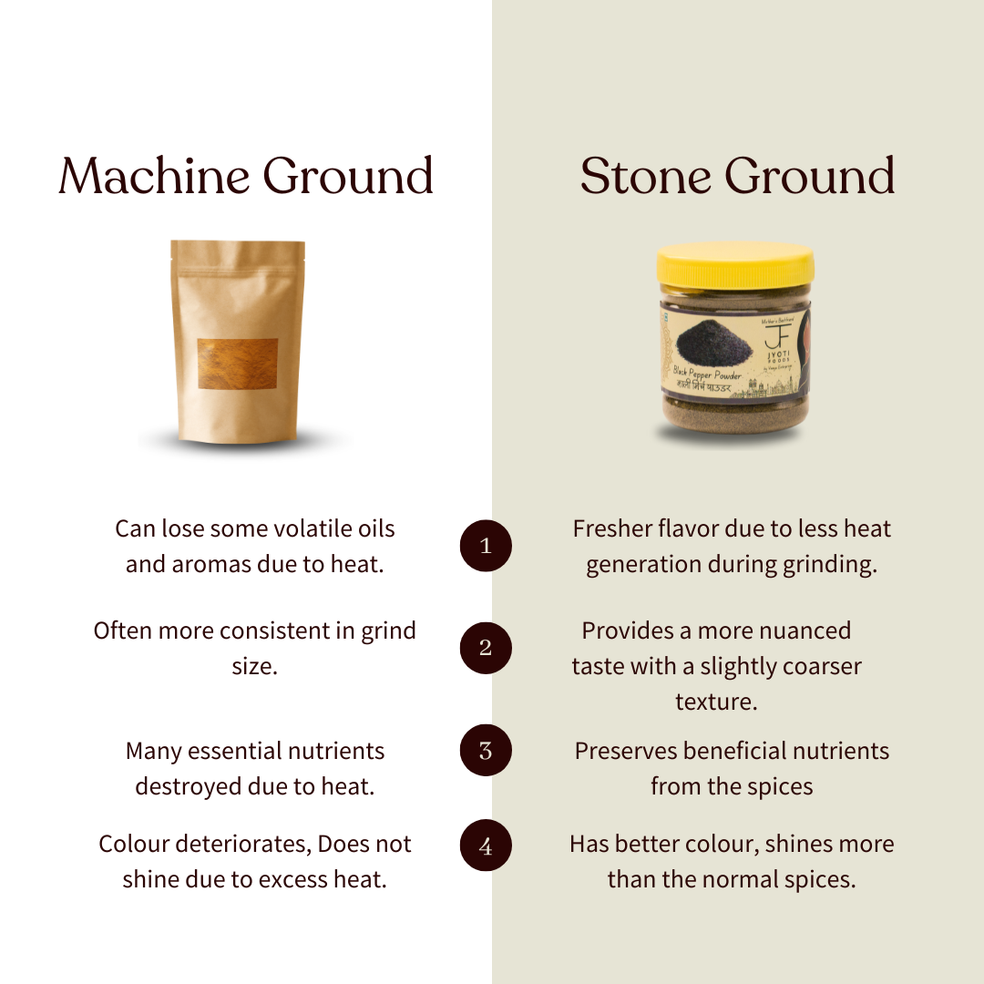 Black Pepper / Kaali Mirch Powder