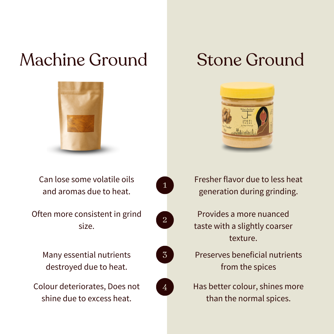 Dry Ginger Powder / Sonth