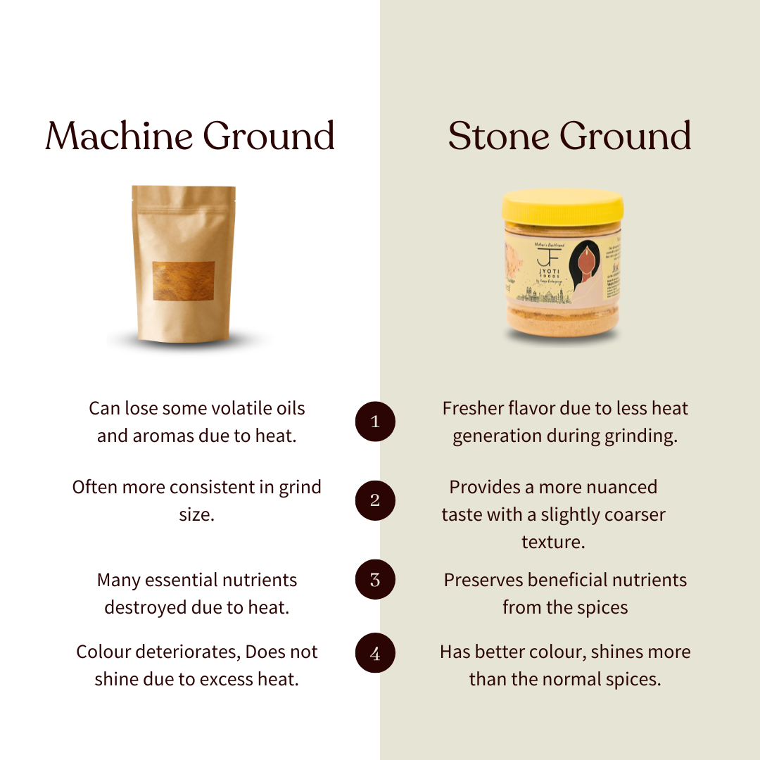 Dry Mango / Amchur Powder